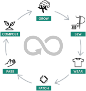 eco friendly - ethical - sustainable fashion
