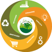 κυκλική οικονομία