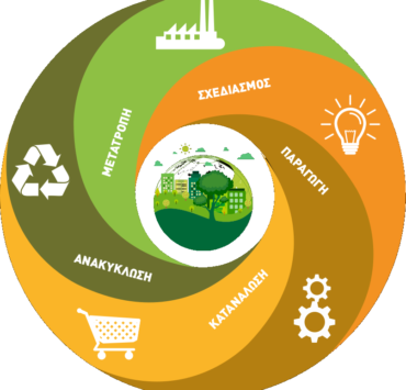 κυκλική οικονομία