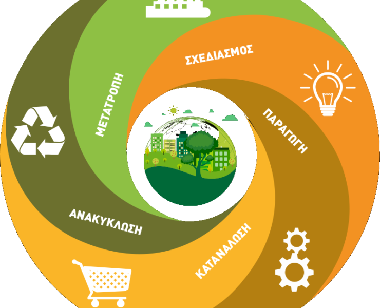 κυκλική οικονομία